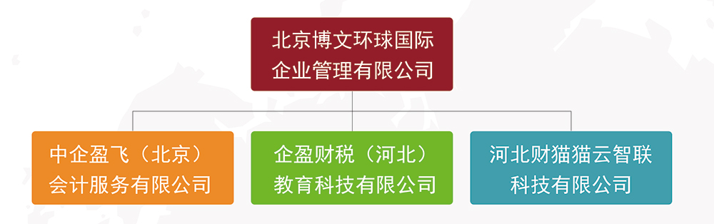 公司架构.jpg